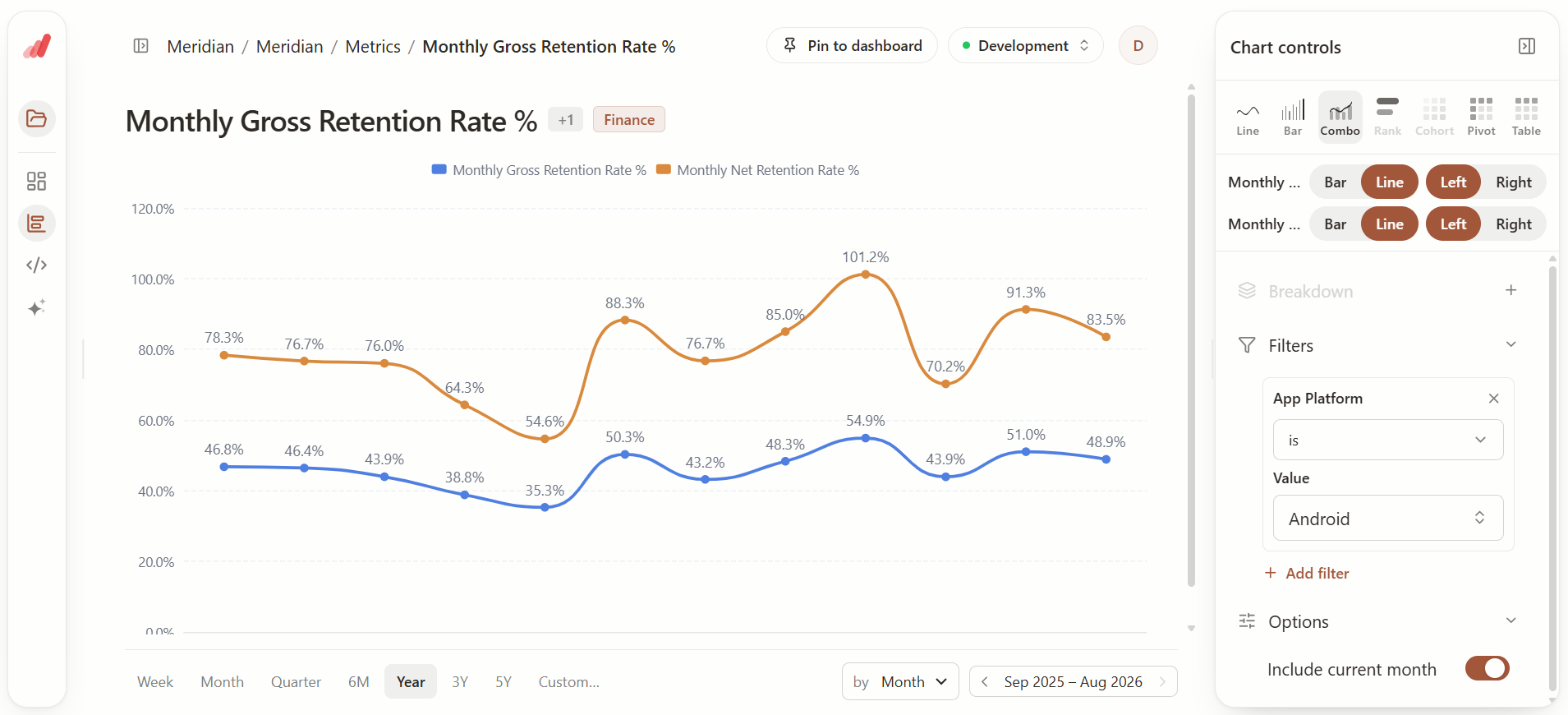 Aptrics Dashboard